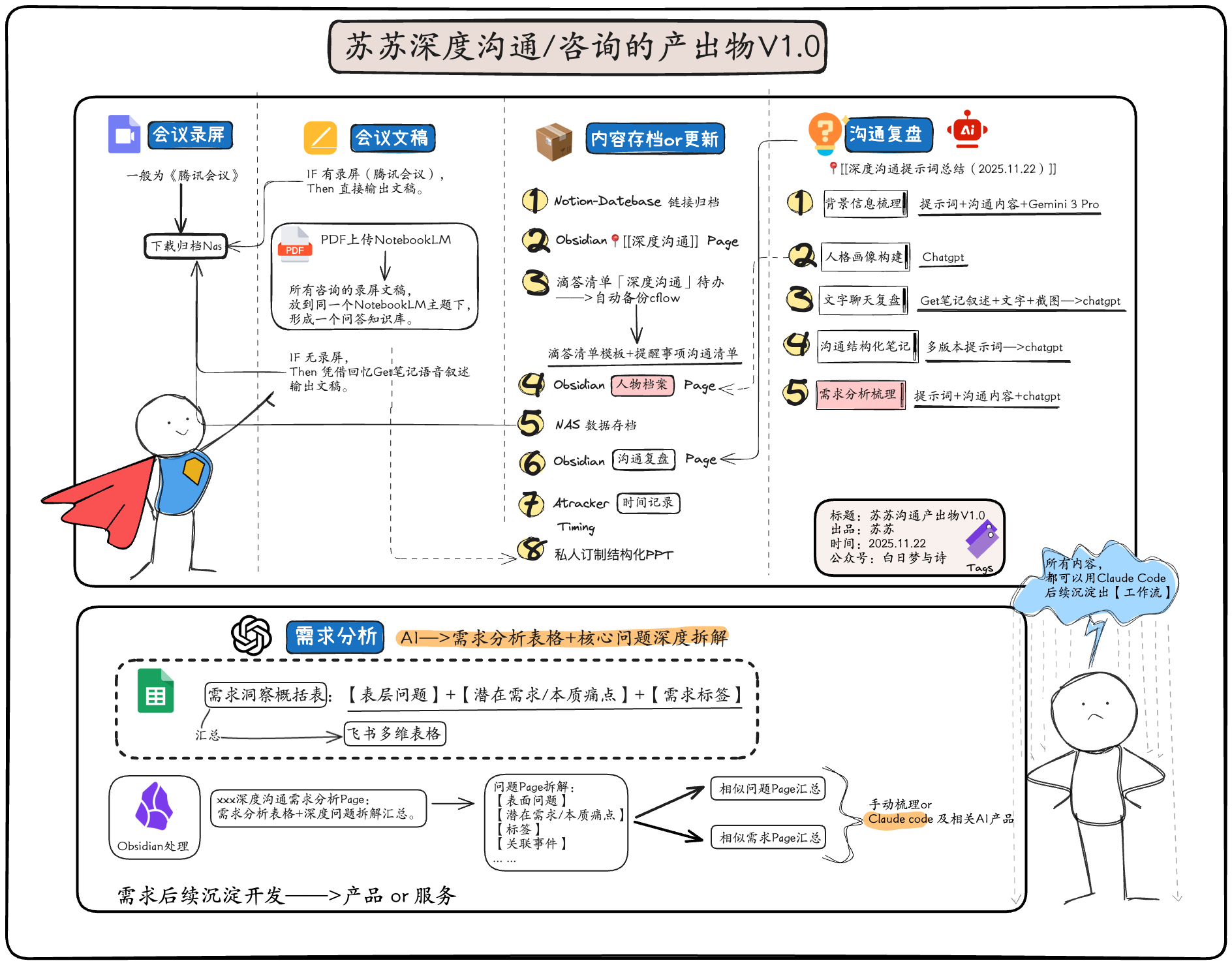 苏苏深度沟通的产出物 2025-11-22 14.45.21.excalidraw.png
