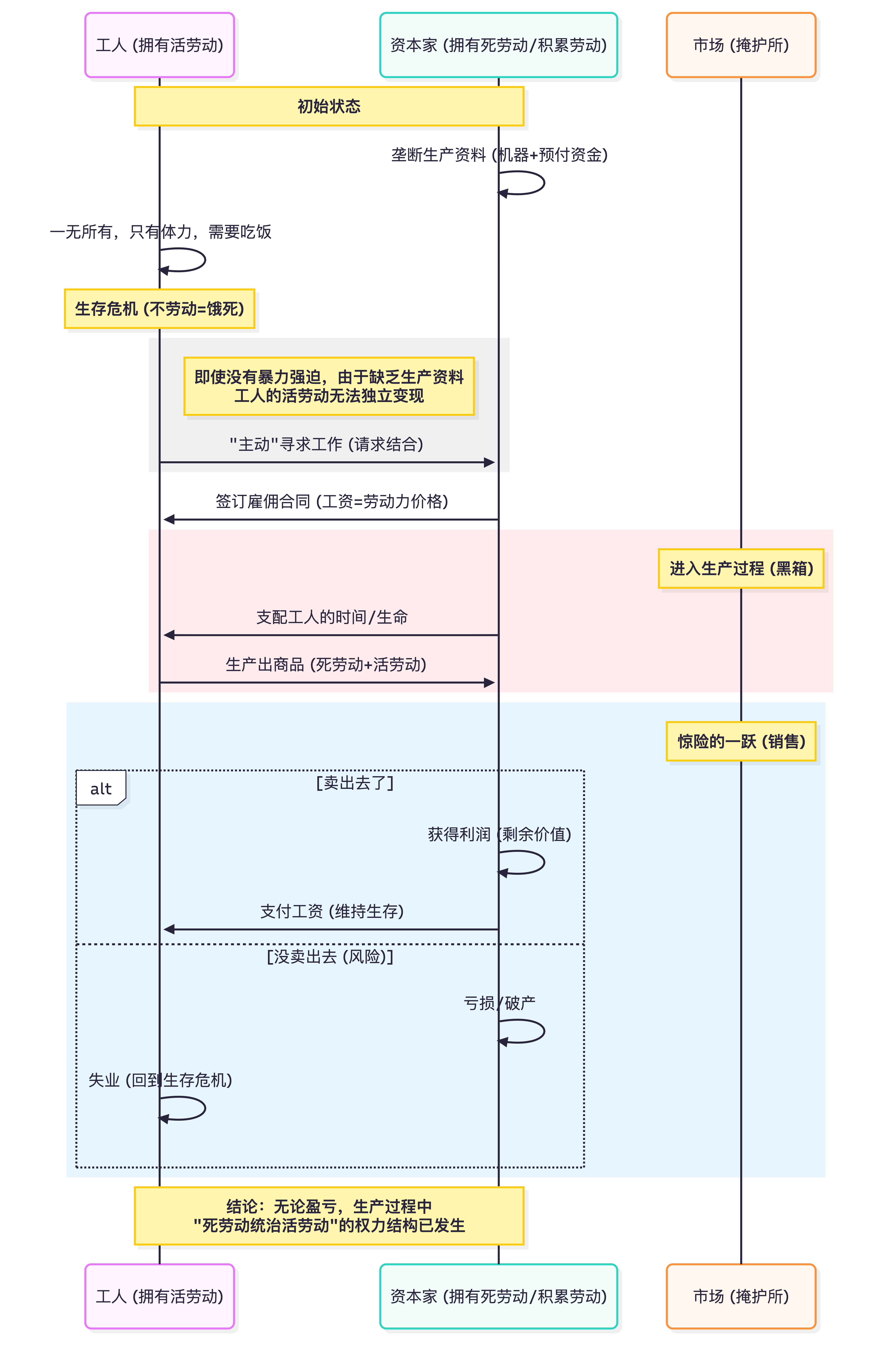 Mermaid Chart - Create complex, visual diagrams with text.-2025-12-17-144415.png