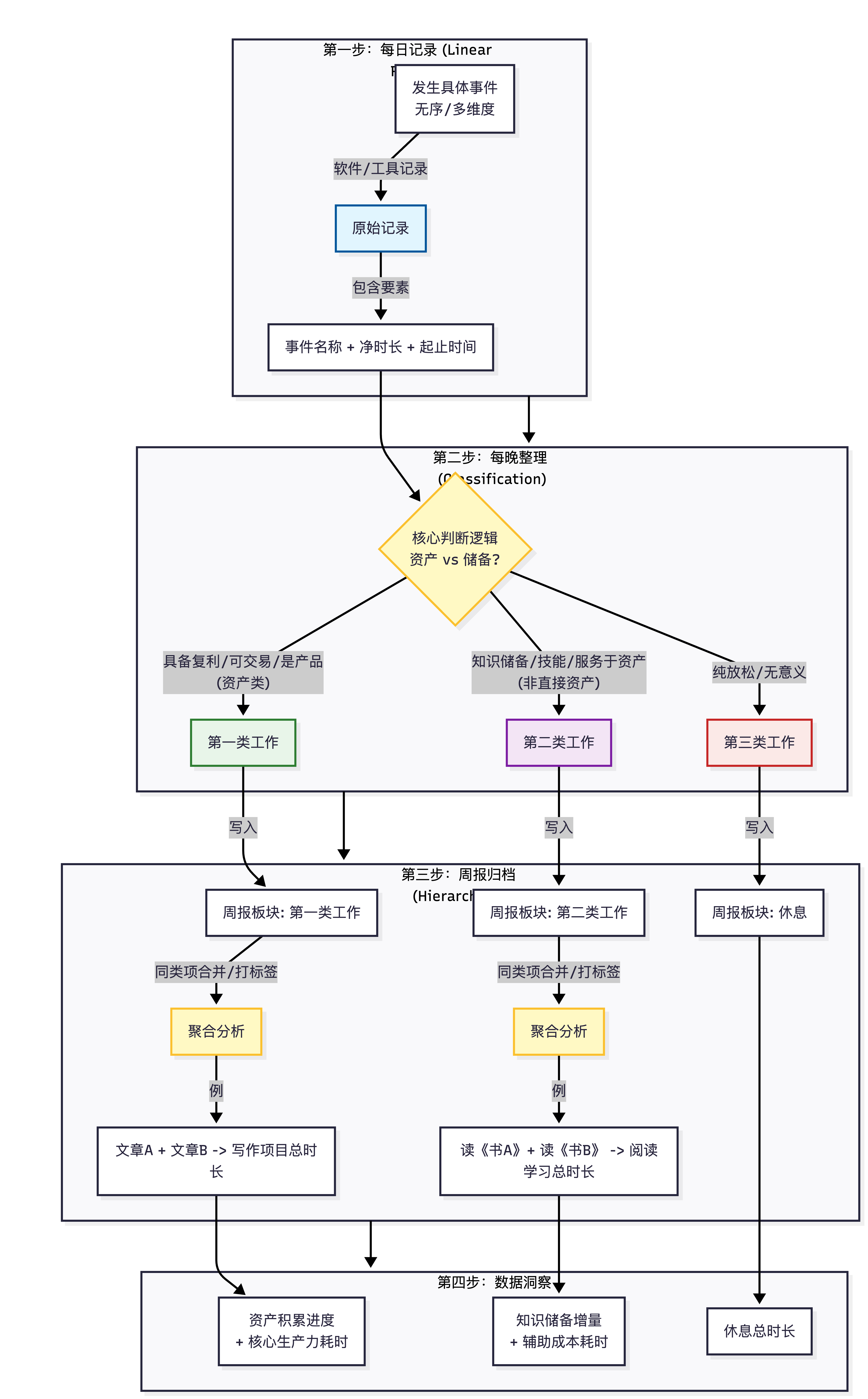 Time Classification and-2026-01-04-145936.png
