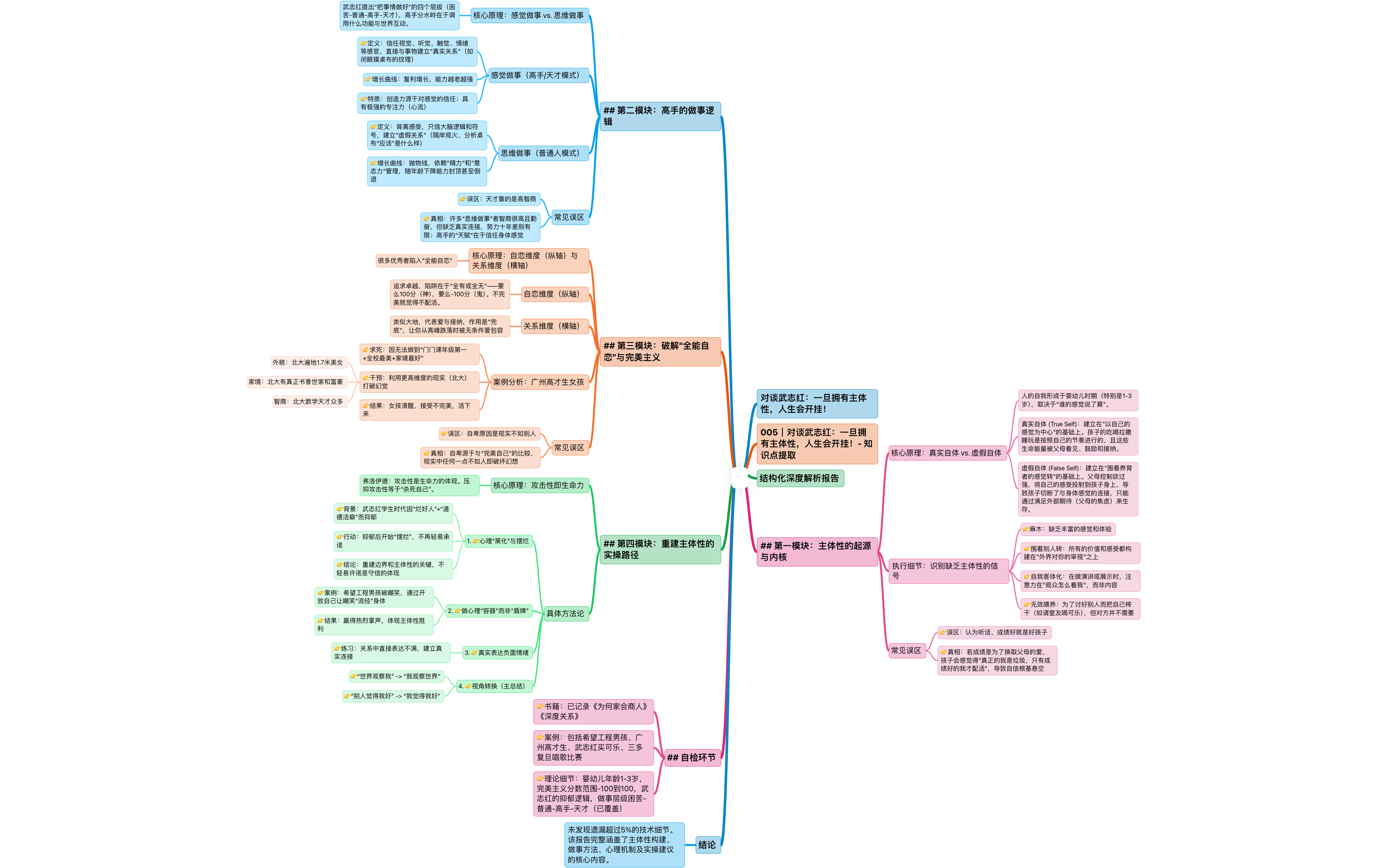 005_对谈武志红_一旦拥有主体性人生会开挂_知识点提取