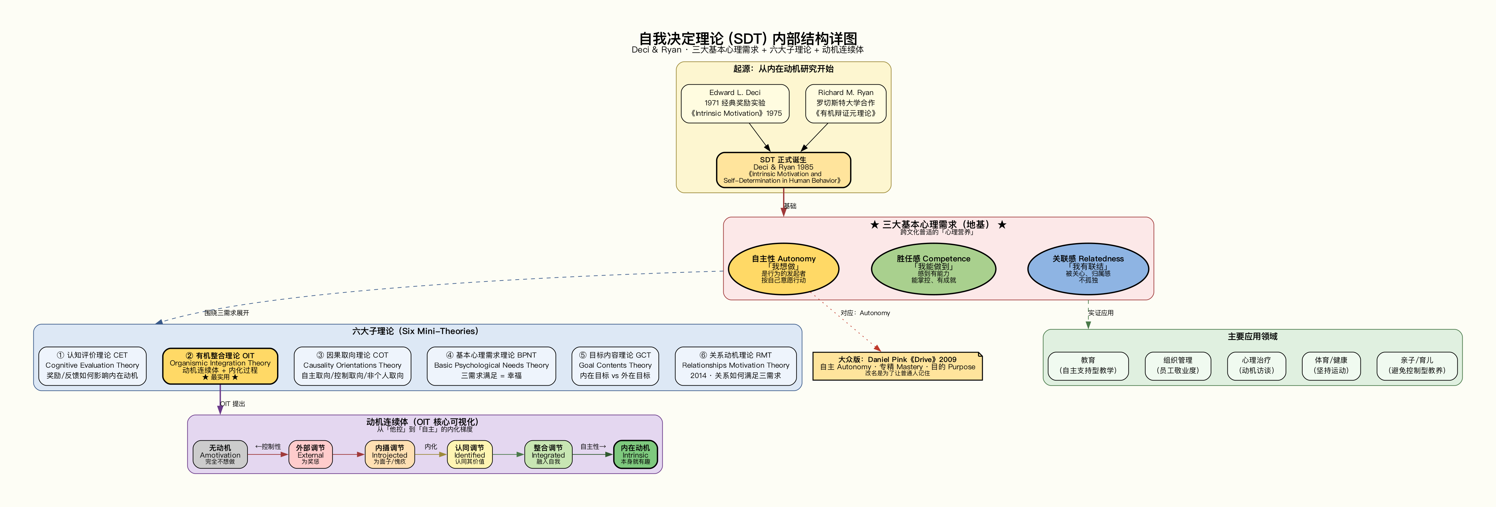 02_SDT内部结构详图.png