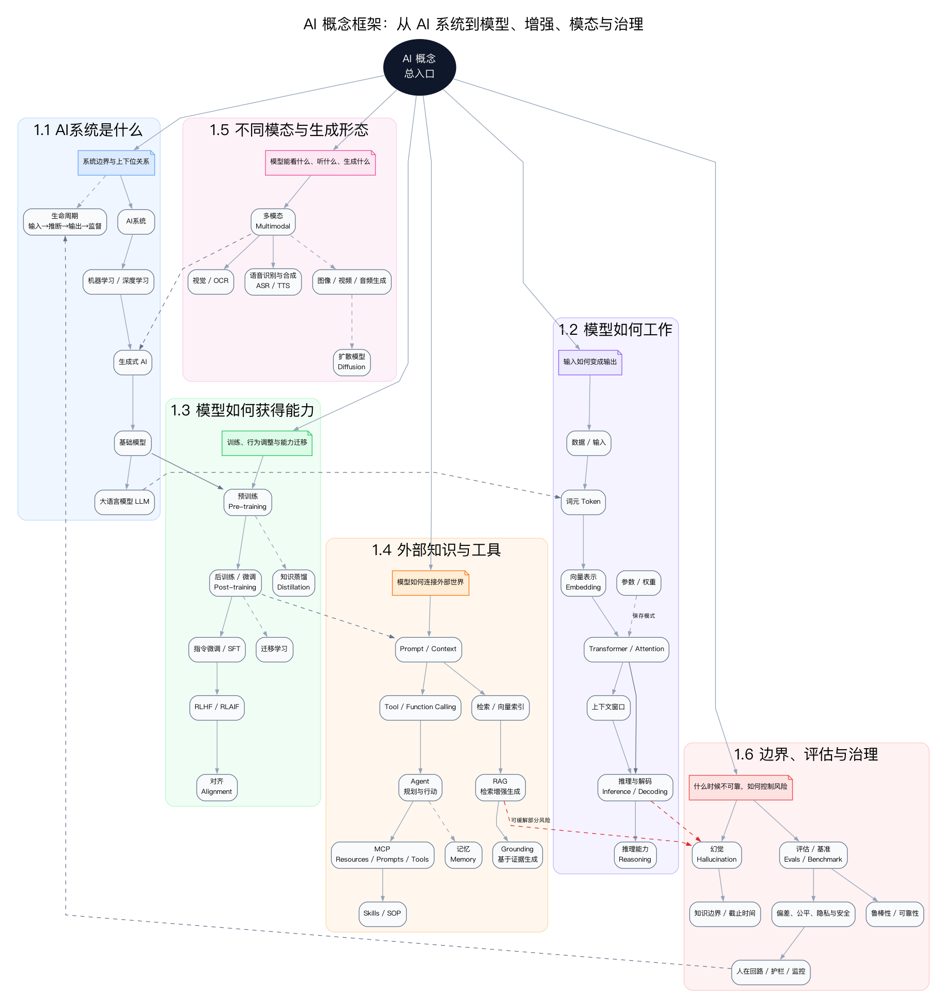 AI概念框架_relations.png